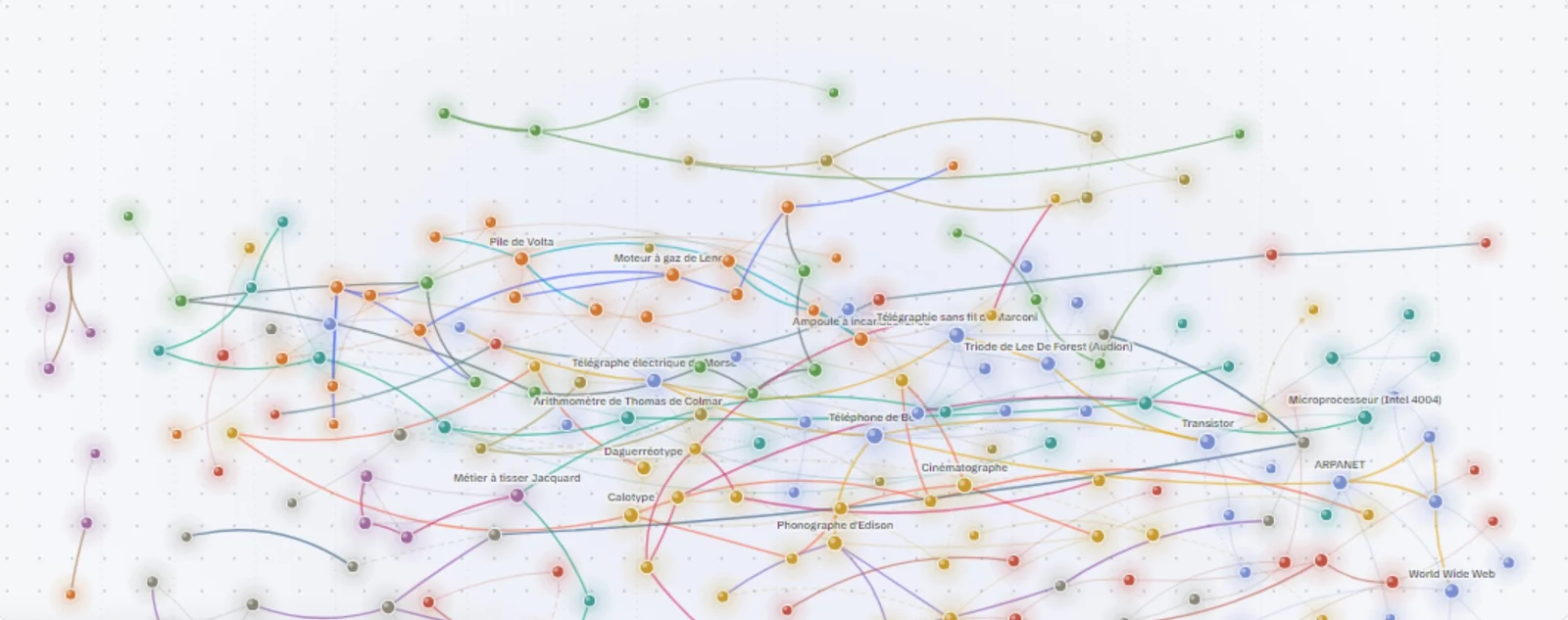 Le graphe des inventions d'Inventatlas